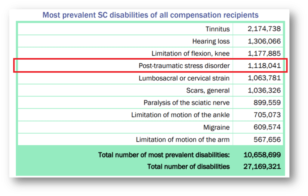 How To Get A Va Ptsd Increase From To The Insiders Guide