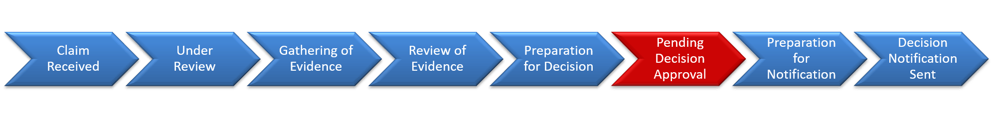 step-6-pending-decision-approval-va-claims-insider