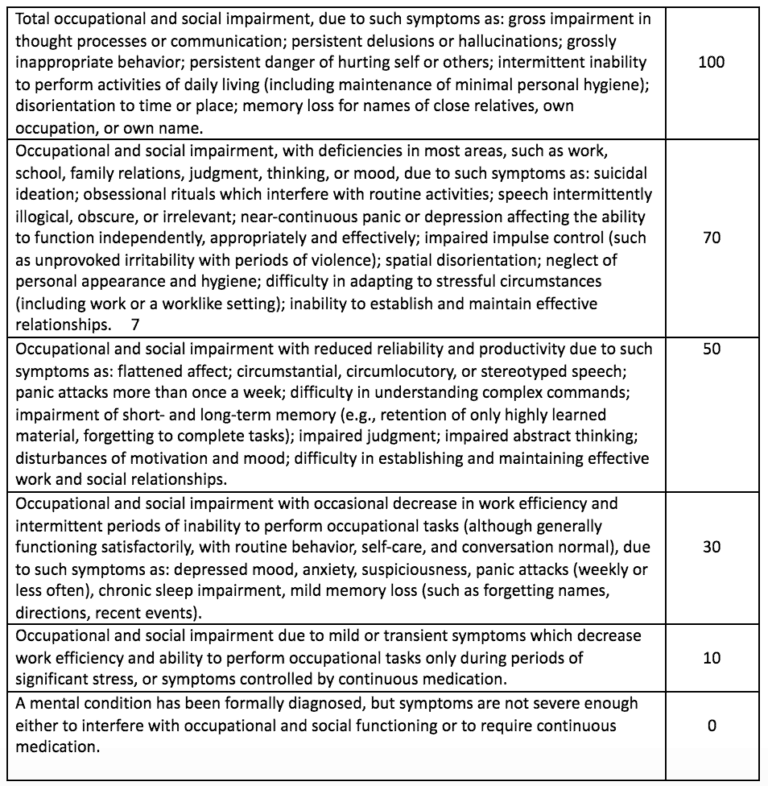 Life Impact, what you didn't know you needed to win your VA Claim