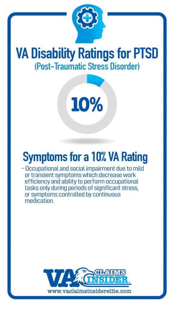 6 Tips to the PTSD Rating Scale Explained How the VA Determines Your