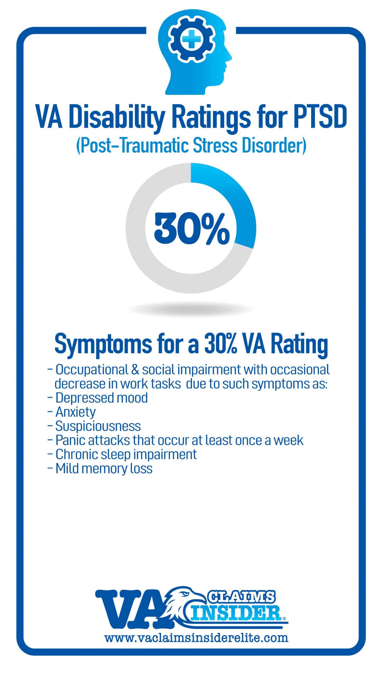 6 Tips to the PTSD Rating Scale Explained How the VA Determines Your