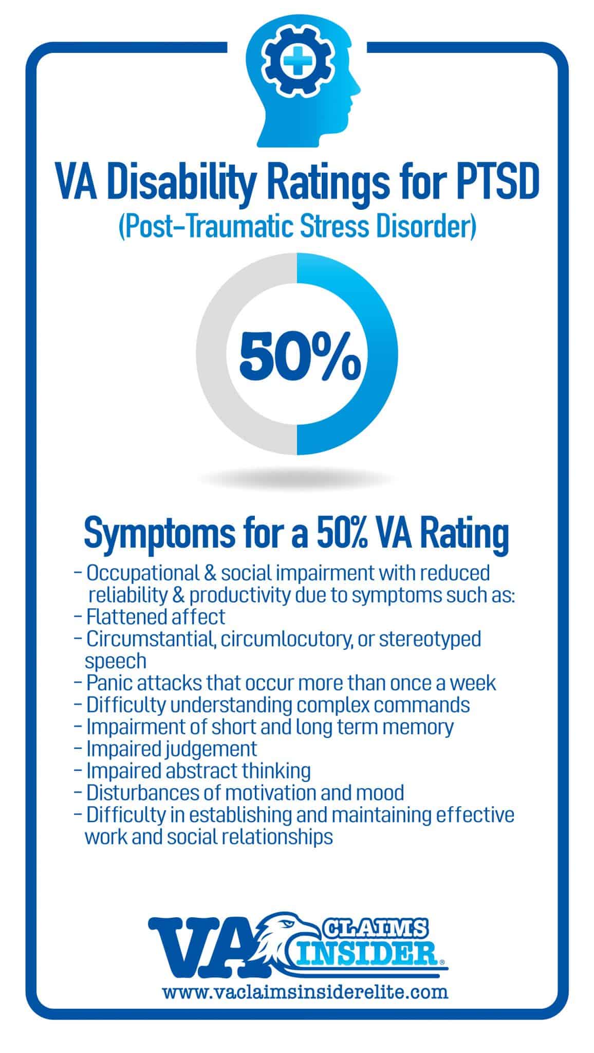 examples of va disability percentages