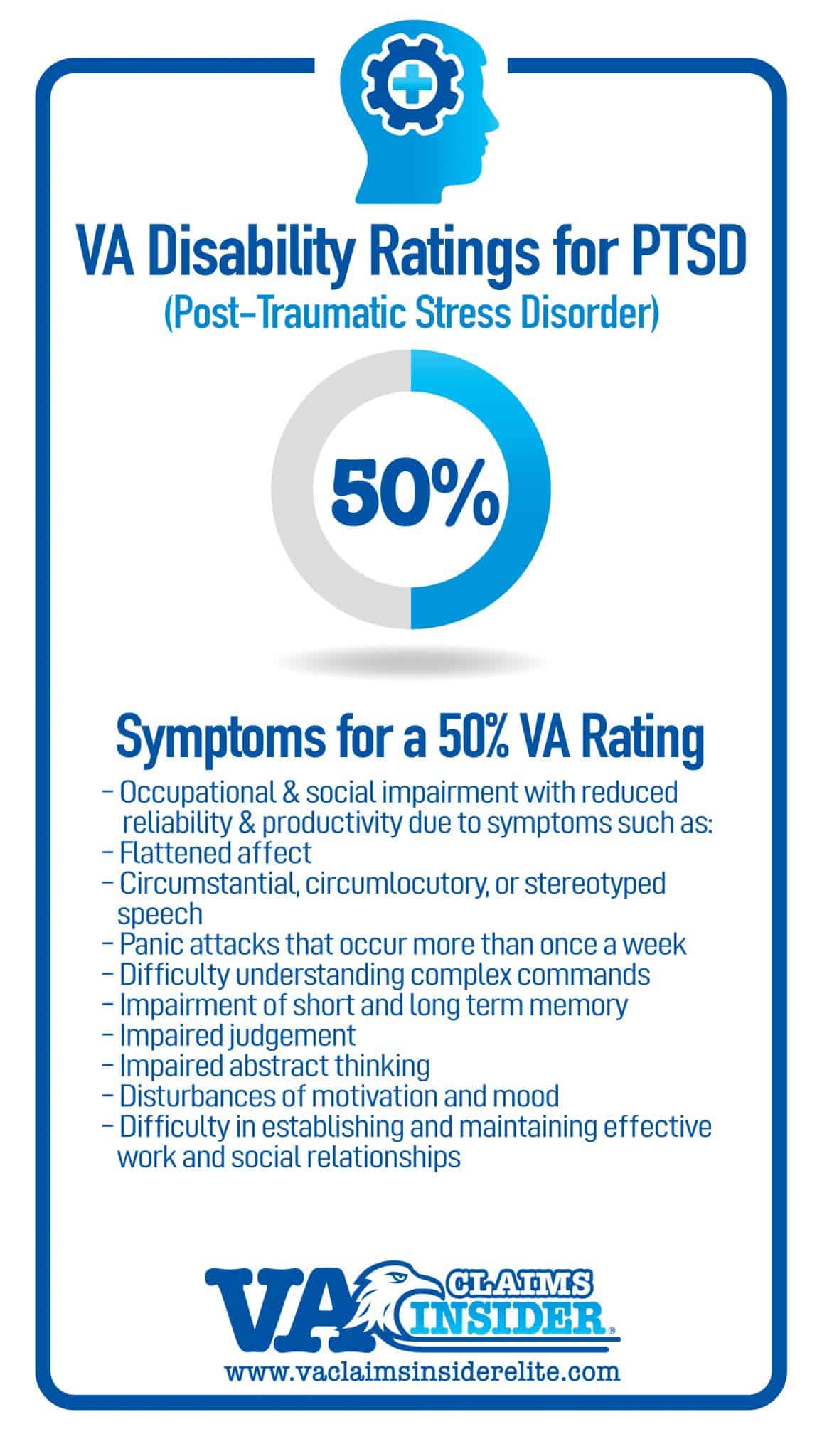 Va Disability Rates 2024 For Ptsd Devi Lebbie