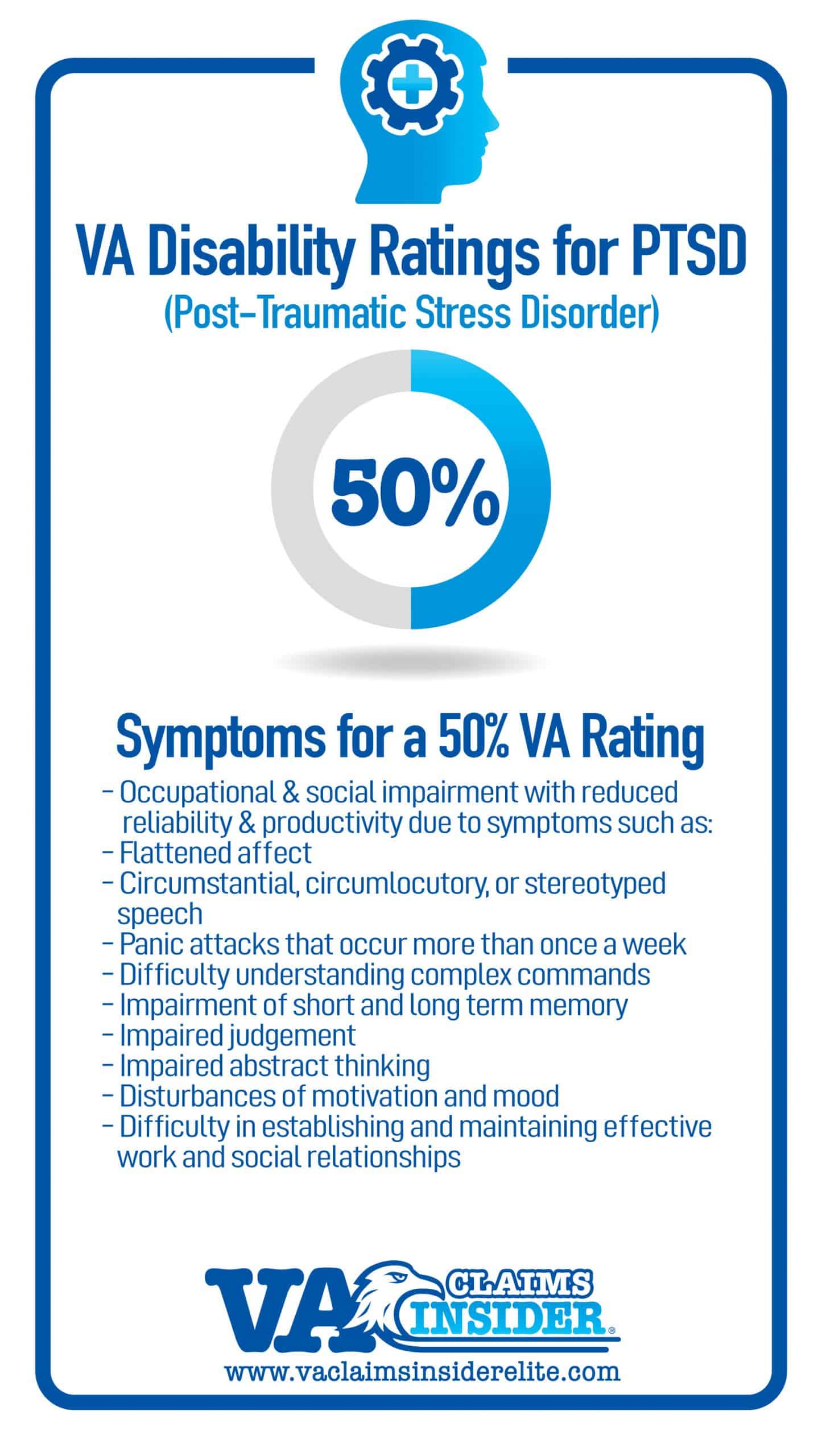 va disability percentages for ptsd