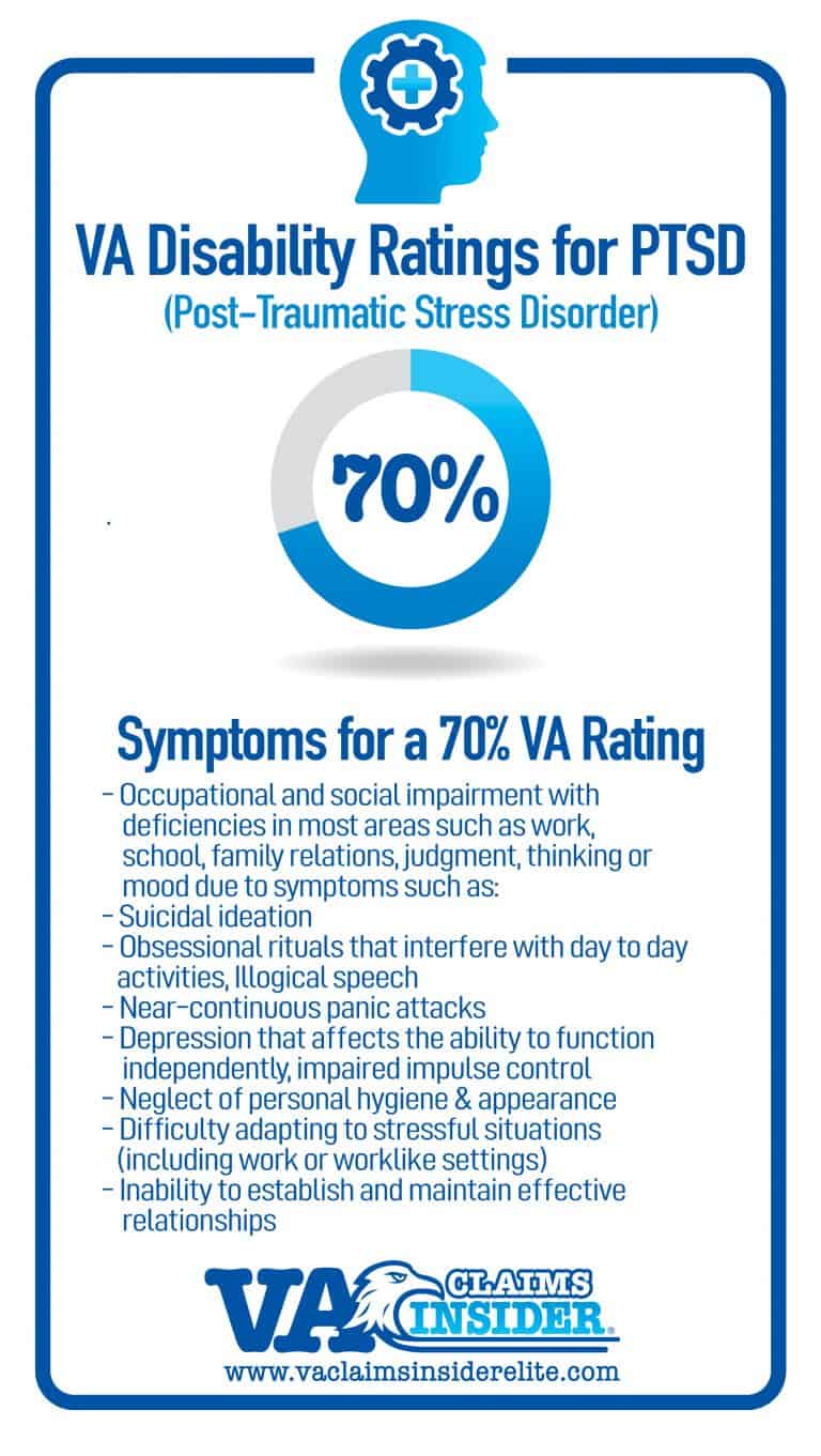 items for va disability percentages