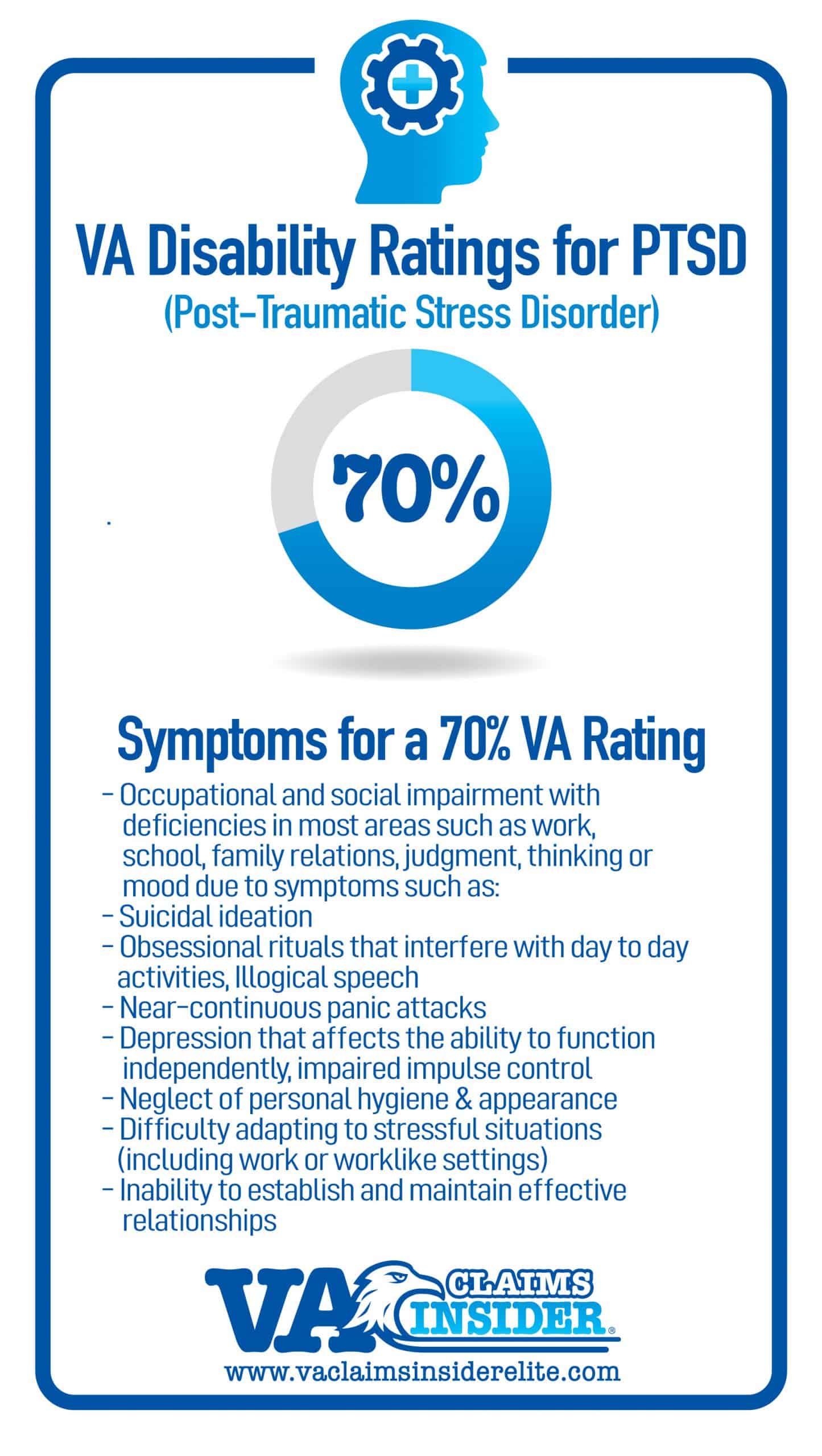 Symptoms of 70 Percent VA Rating for PTSD