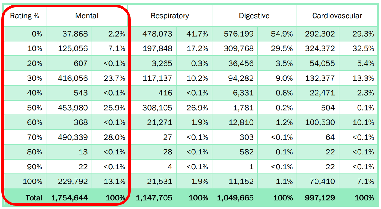 Va Rating Chart 2024 Alia Rosetta