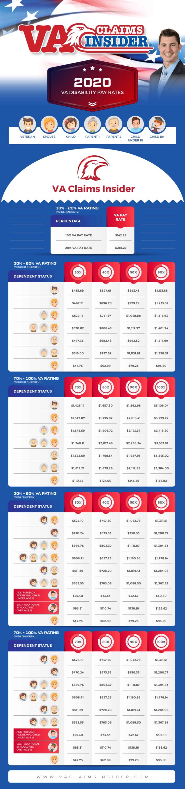 Va Disability Percentage Calculation Chart