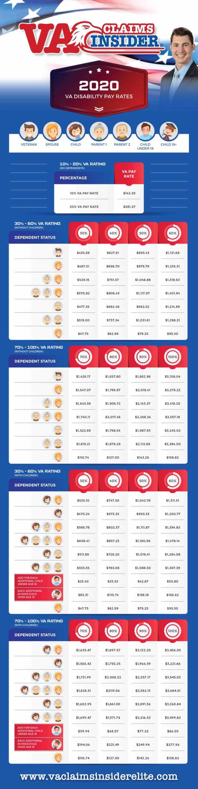 Va Disability Pay Chart 2021 Best Picture Of Chart Anyimage Org