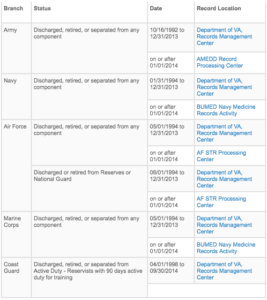 Search Hospital Records Online Hospital Records Online