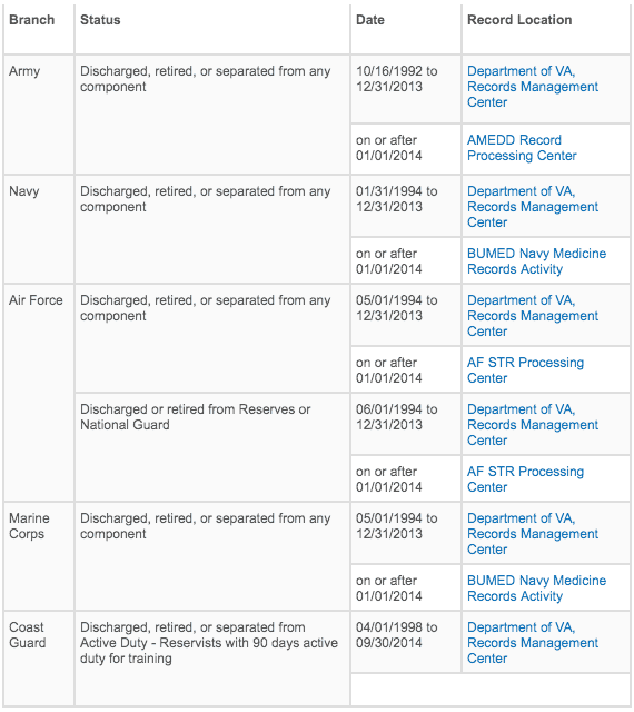 military medical records