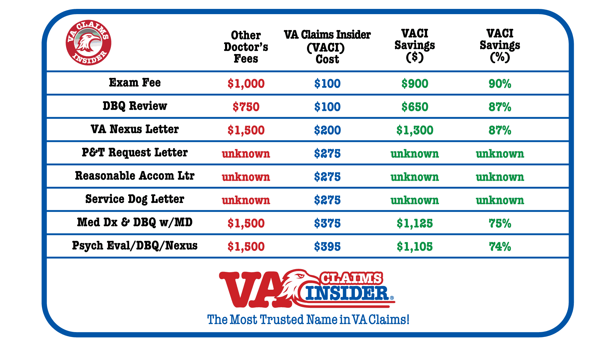 VA Claims Insider Members Only Price List