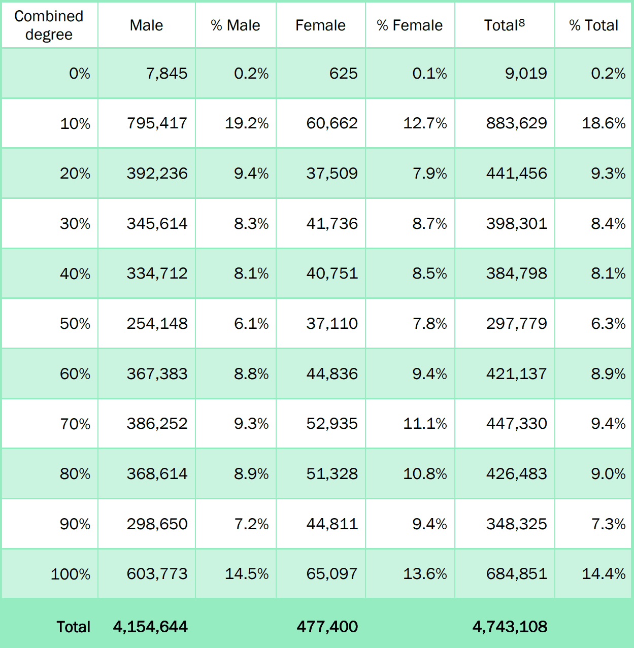 Va Disability Rates 2024 Increase Chart Clo Suzanne