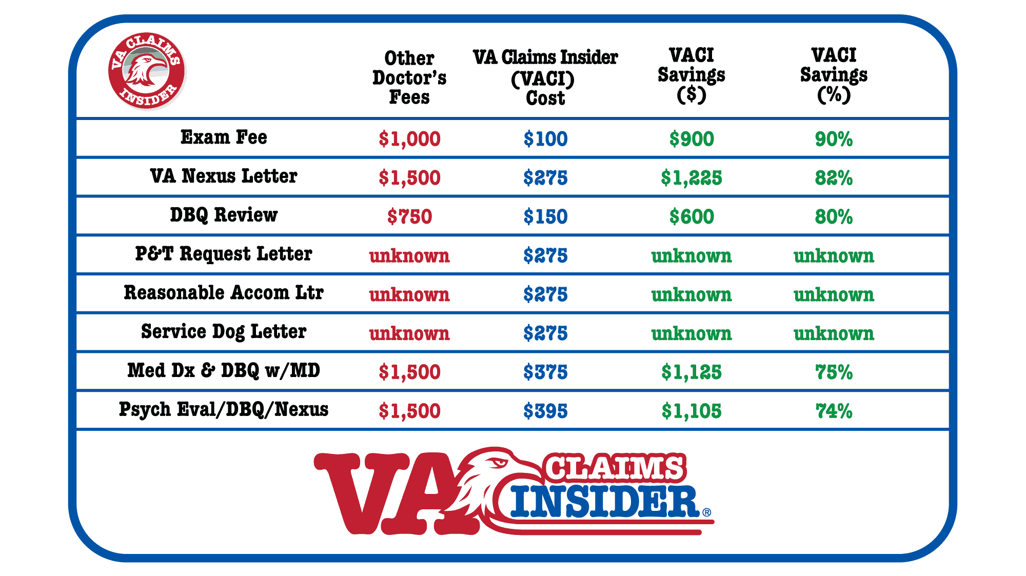 VA Claims Insider Elite Members Only Price List - March 2020
