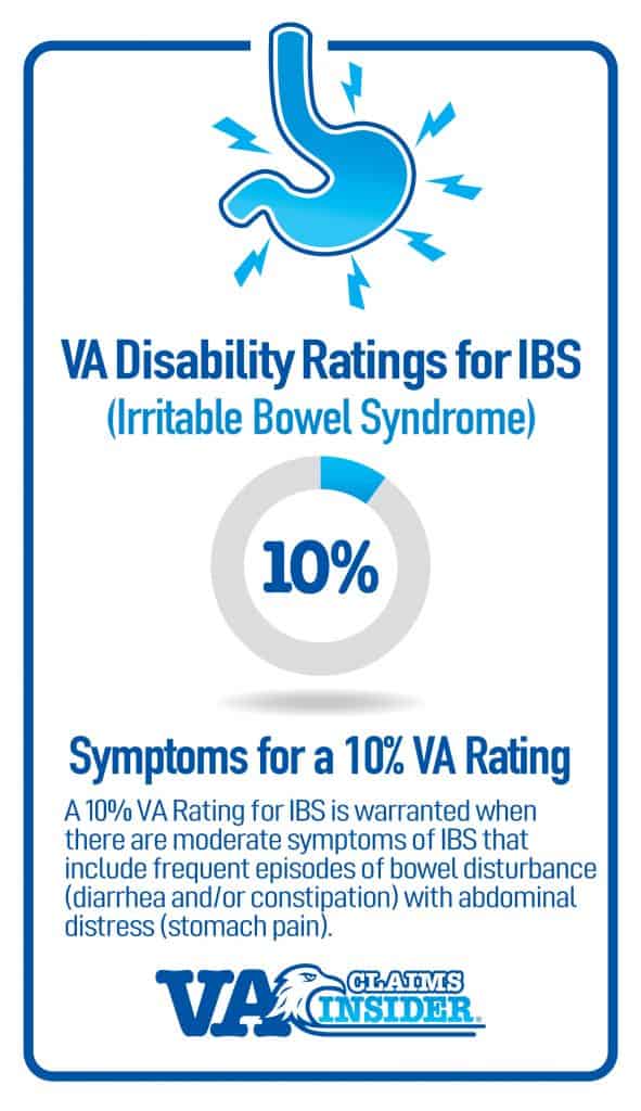 10 Prozent VA-Einstufung für IBS
