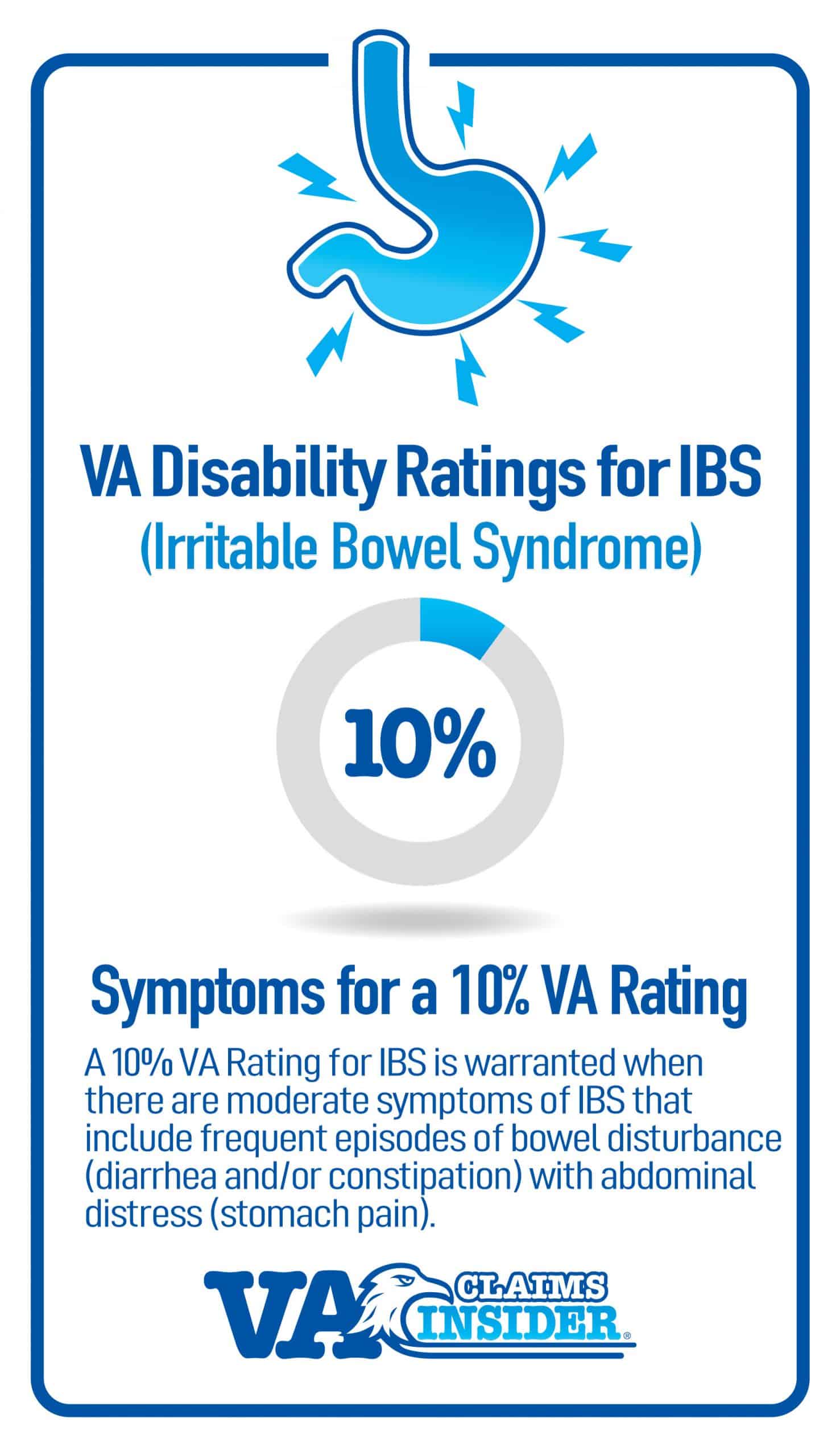 10 VA Rating for IBS