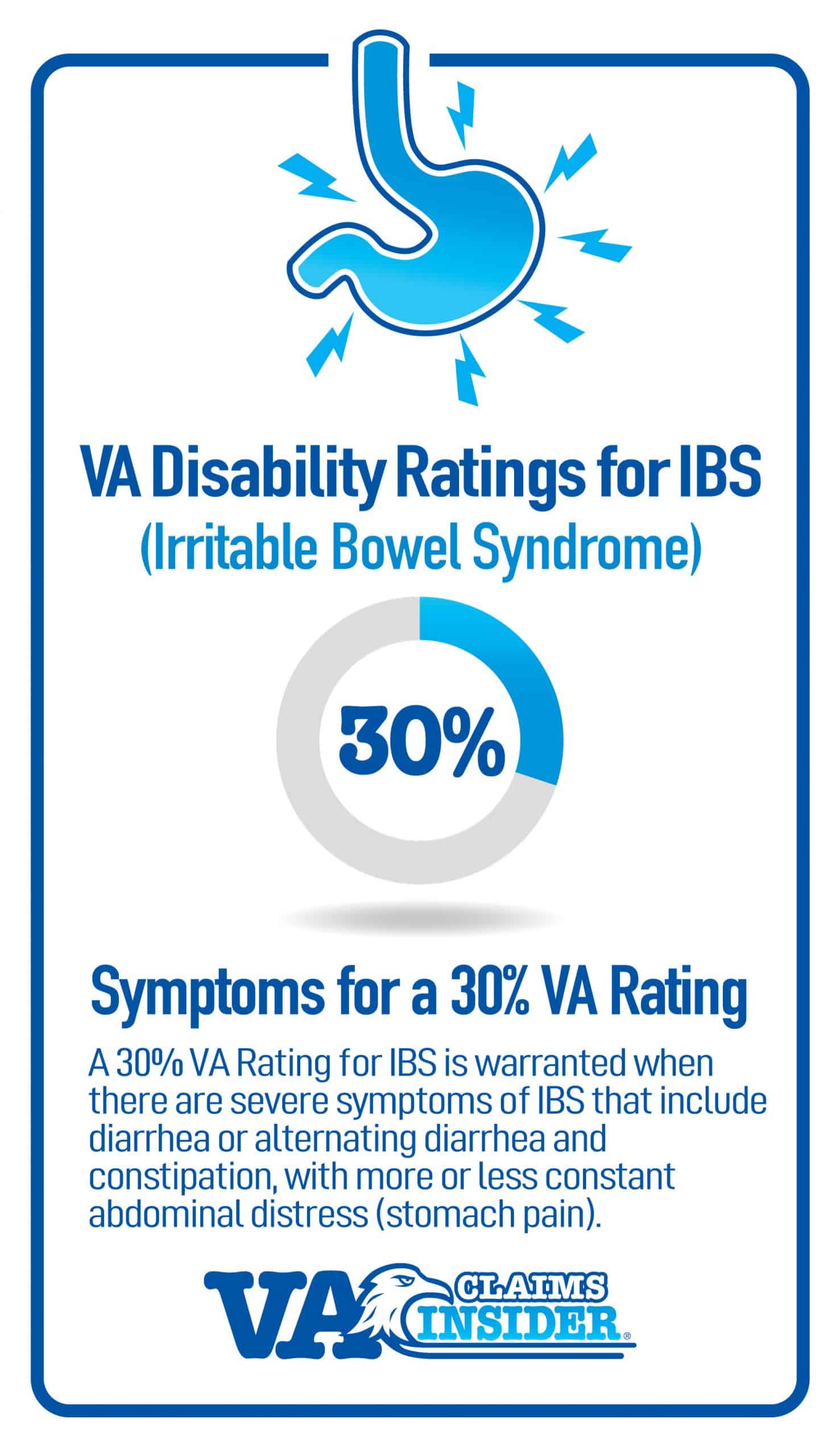 30 VA Rating for IBS