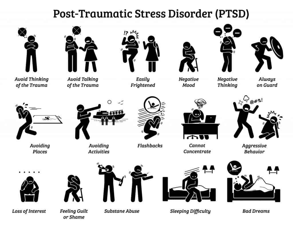 ptsd scale dsm 5 criteria