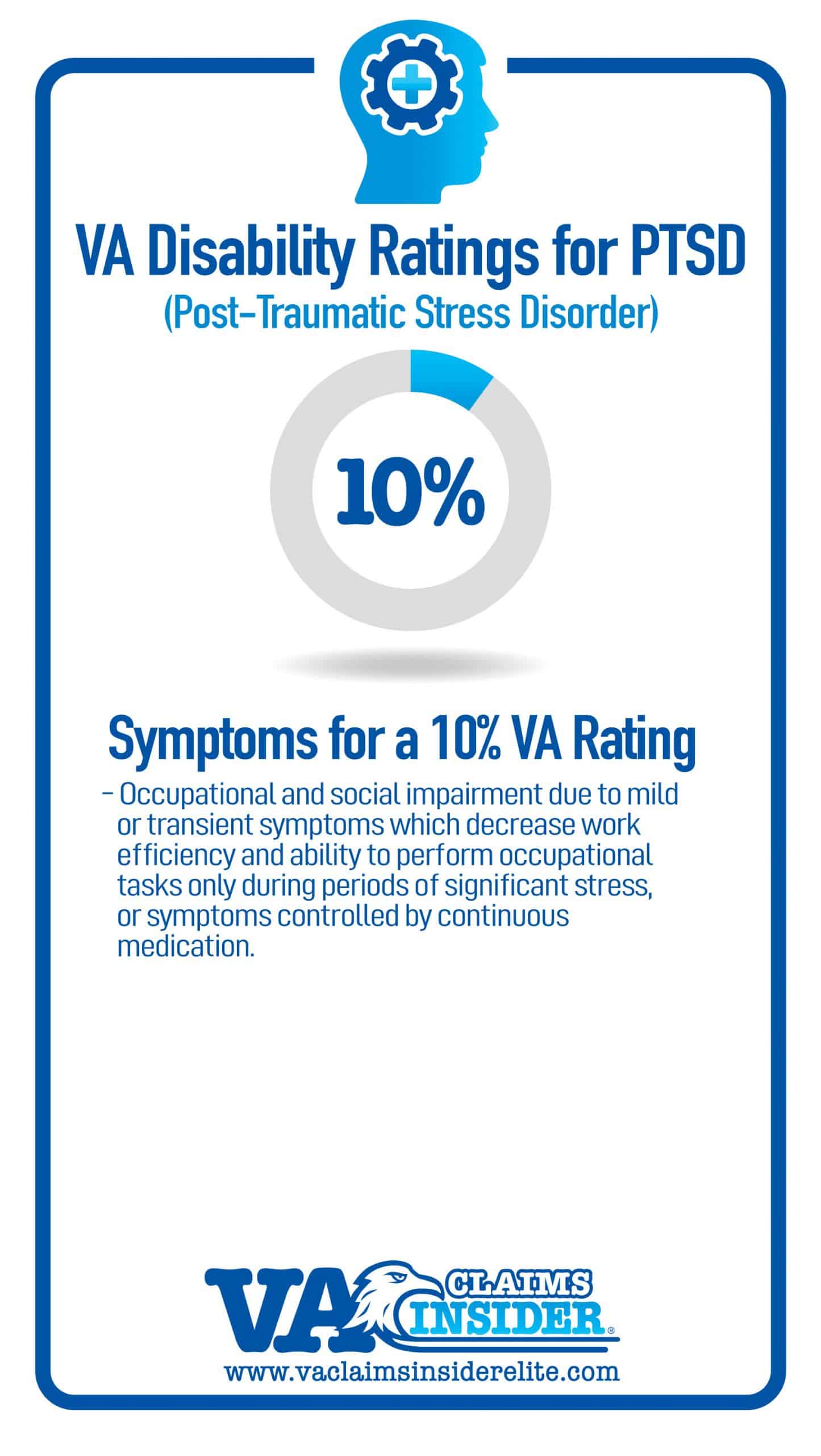 Symptoms of 10% VA Rating for PTSD
