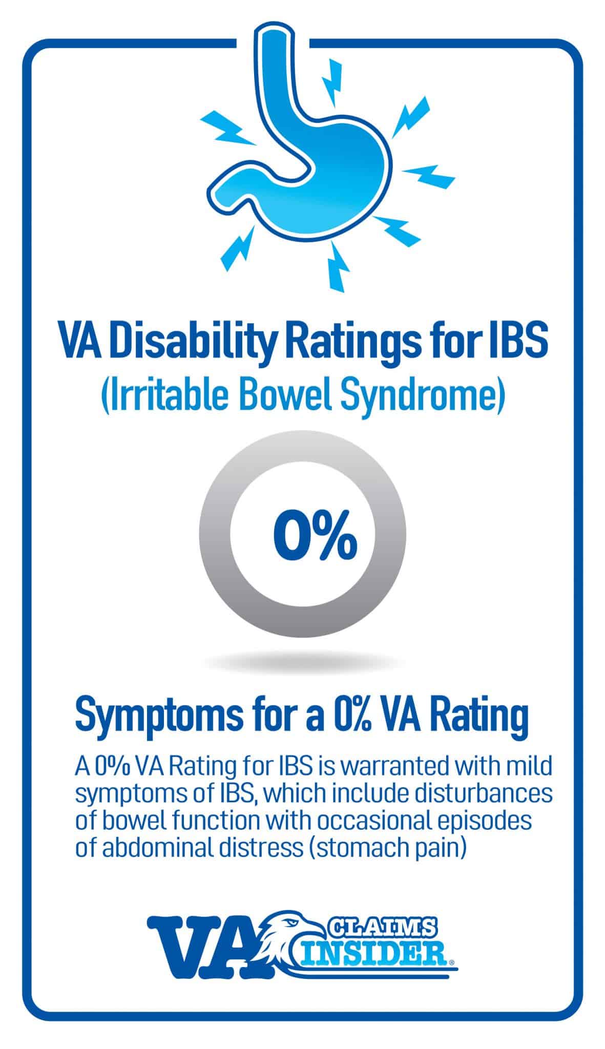 Top 3 IBS VA Rating Tips for 2022 Explained (The Expert's Guide)