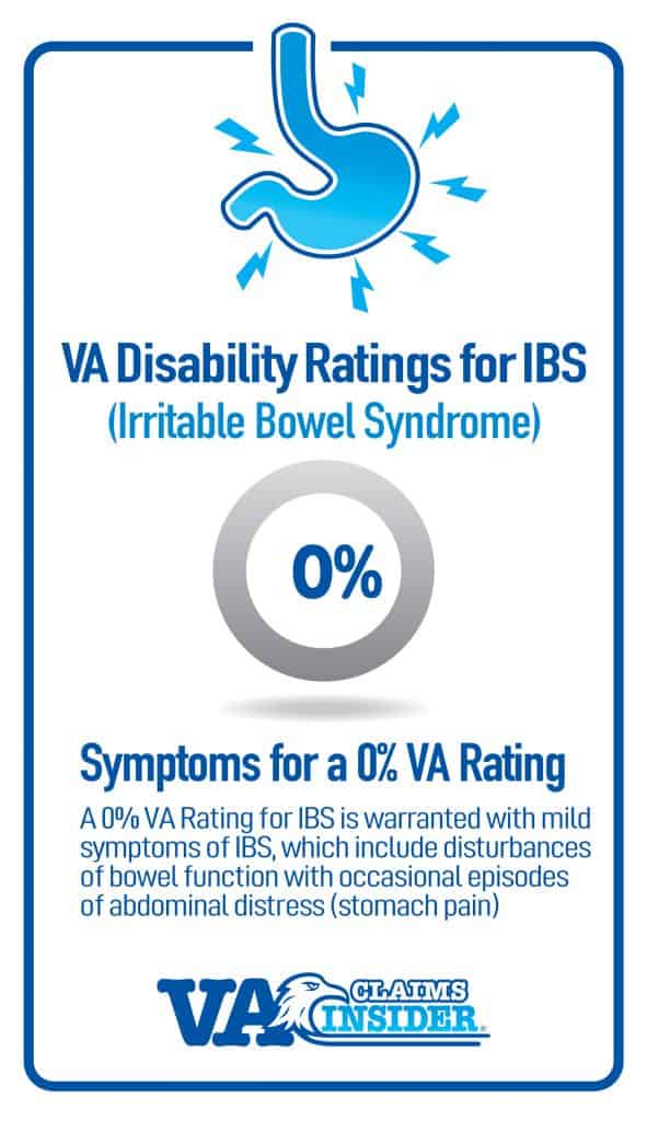 VA Disability Rating for IBS 0 Percent Rating Criteria