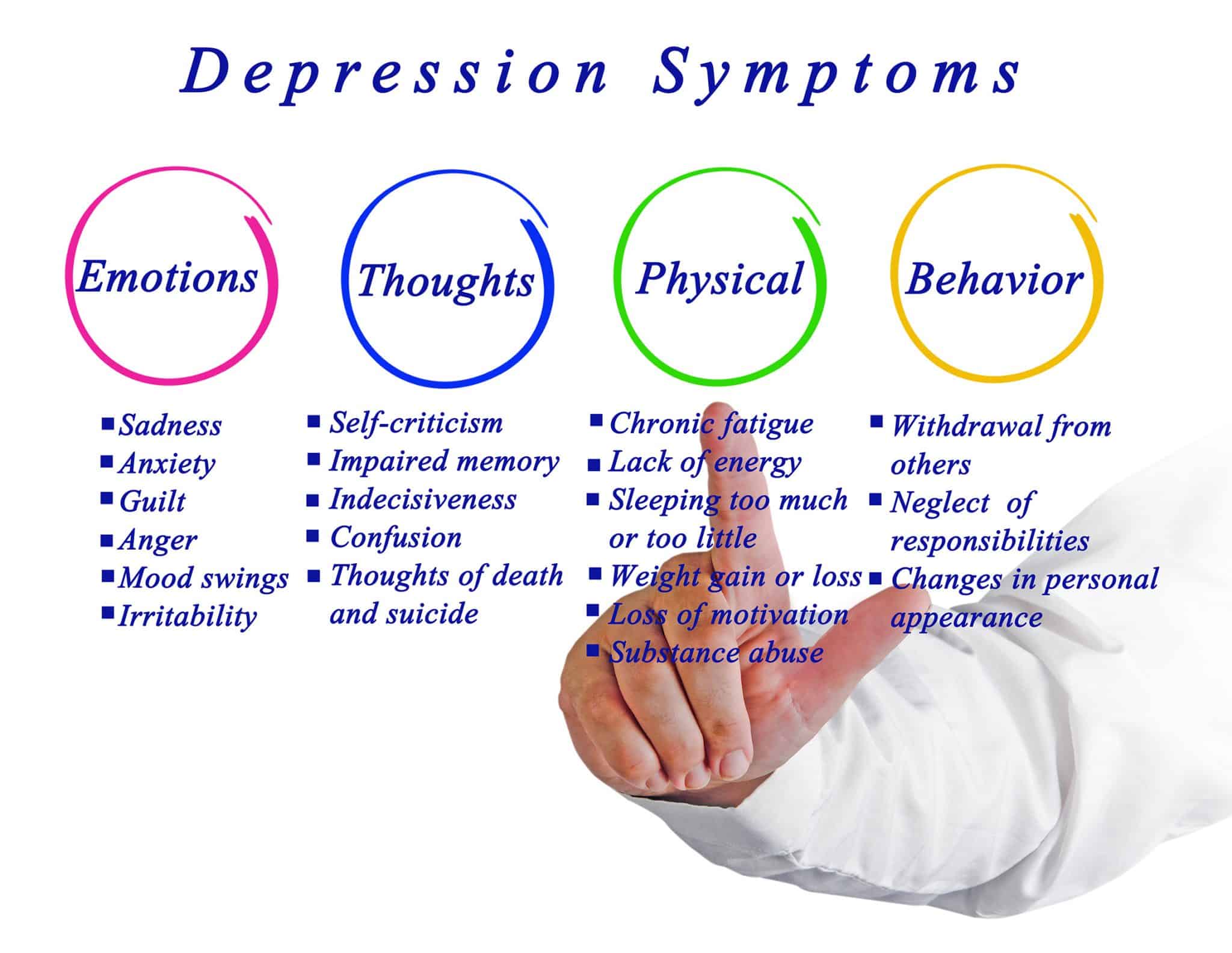 signs-and-symptoms-of-depression-the-uk-s-leading-sports-psychology