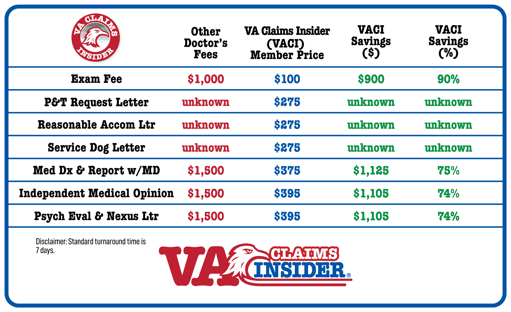 VA Claims Insider Members Only Price List - as of April 2020