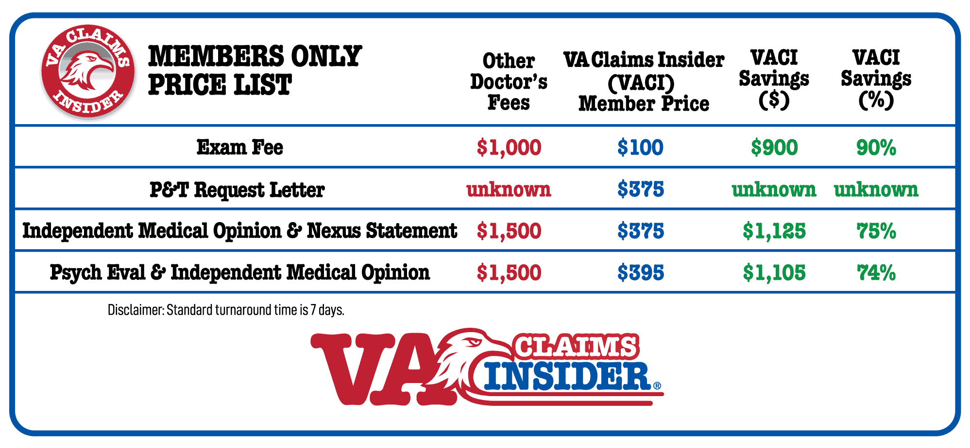 VA Claims Insider Members Only Price List - May 2020
