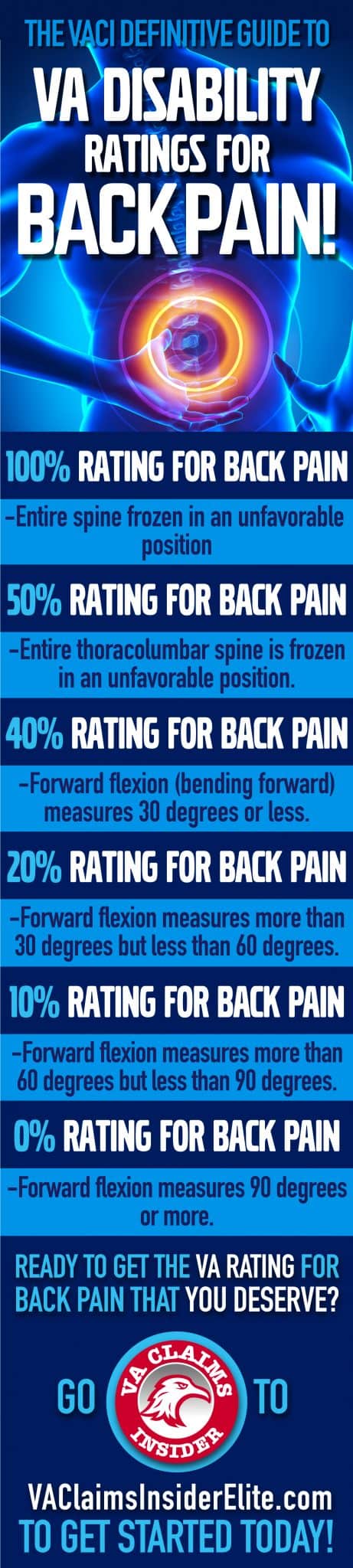 Va Disability Ratings For Back Pain Explained The Definitive Guide Va Disability Ratings For Back Pain Explained The Definitive Guide