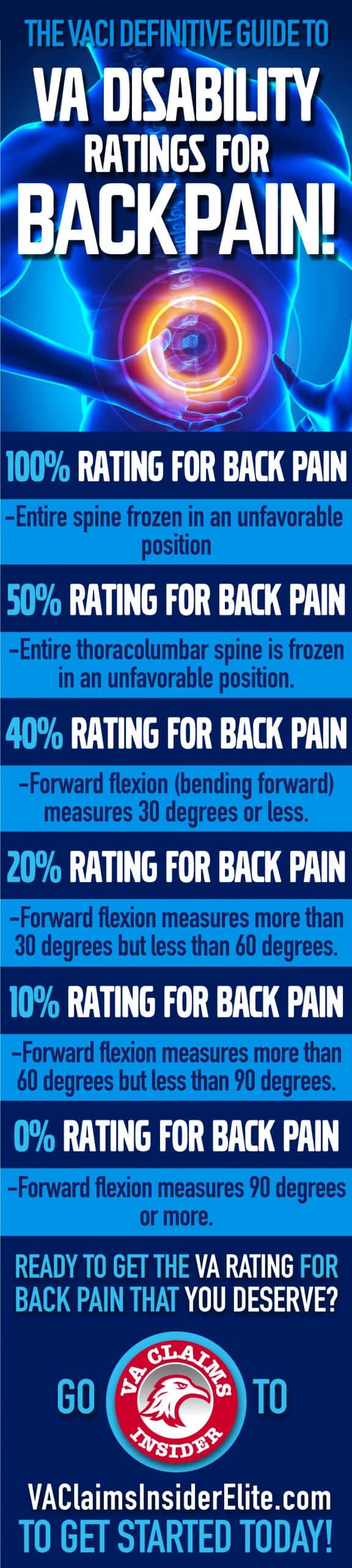 Back Pain VA Rating: A Guide to Spinal Injuries