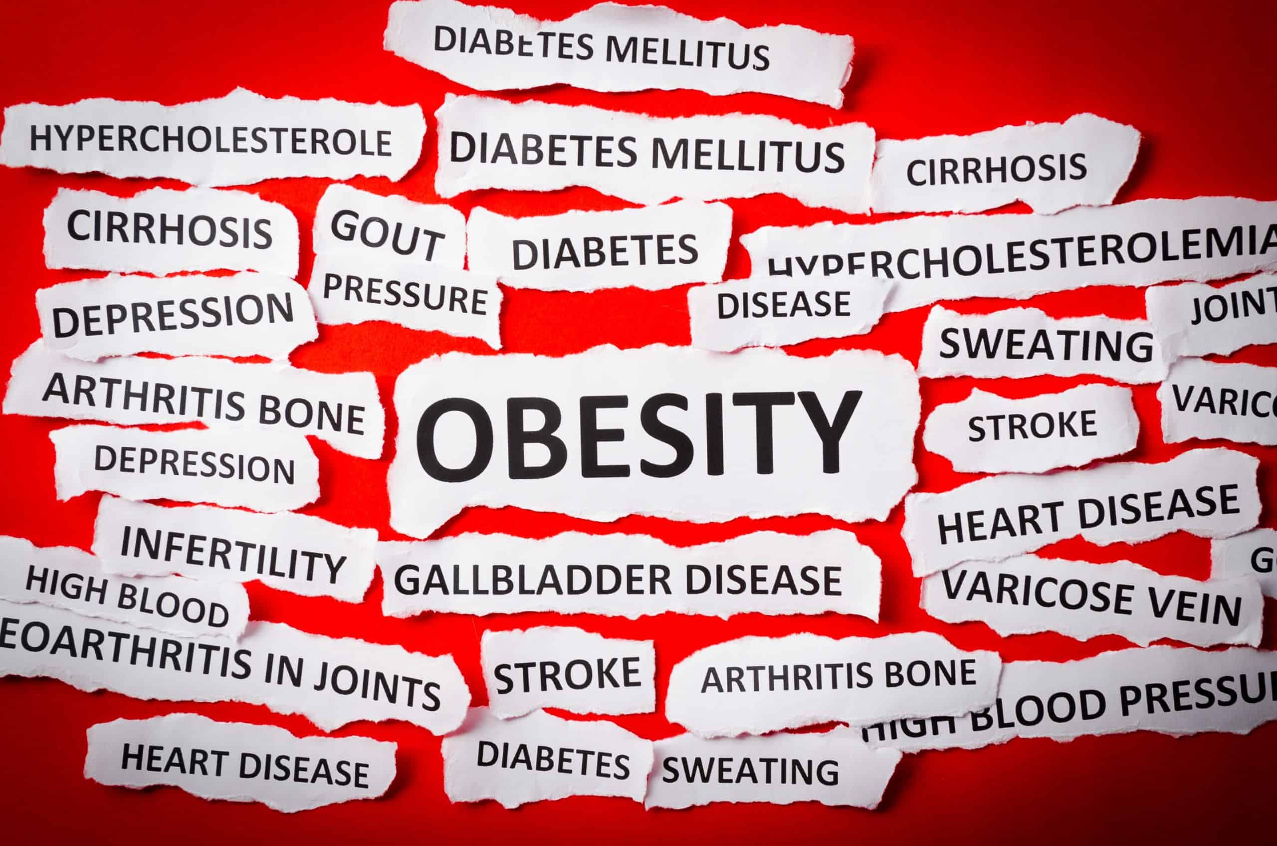 List of Conditions Linked to Obesity.