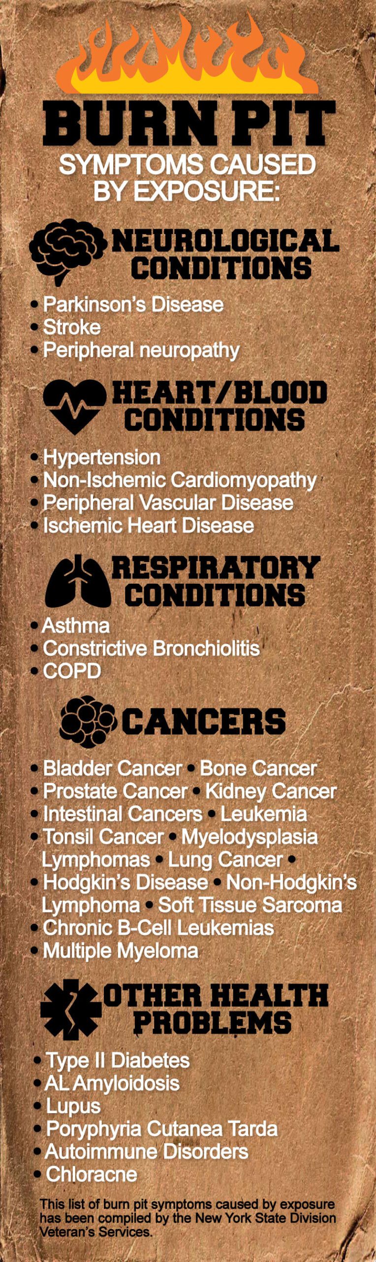 Burn Pit Symptoms