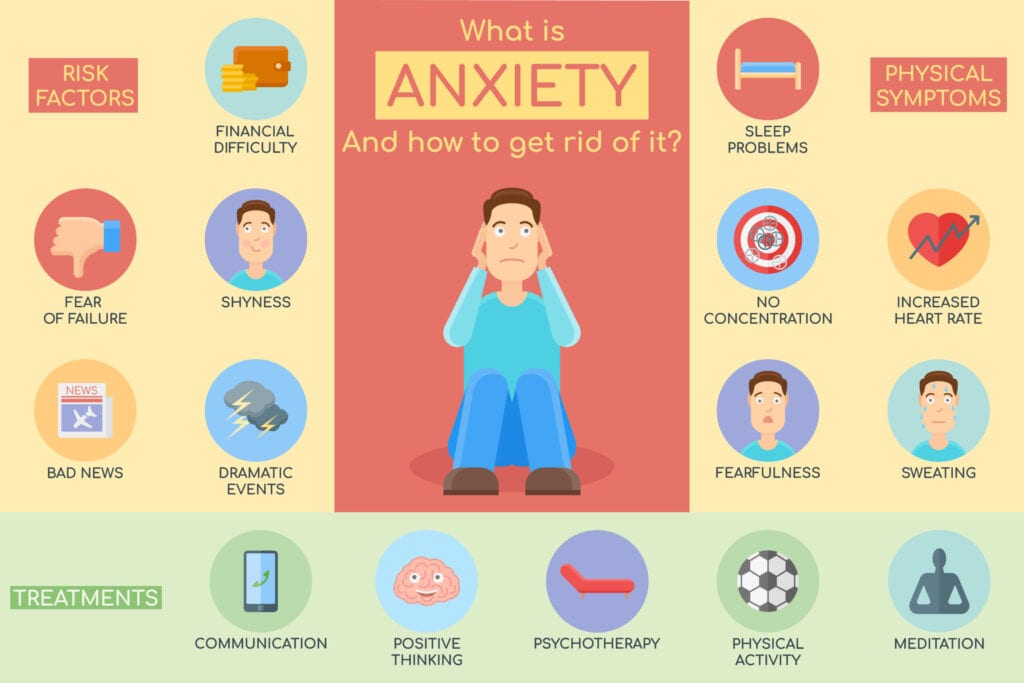 Anxiety Disorder Symptoms in Veterans 