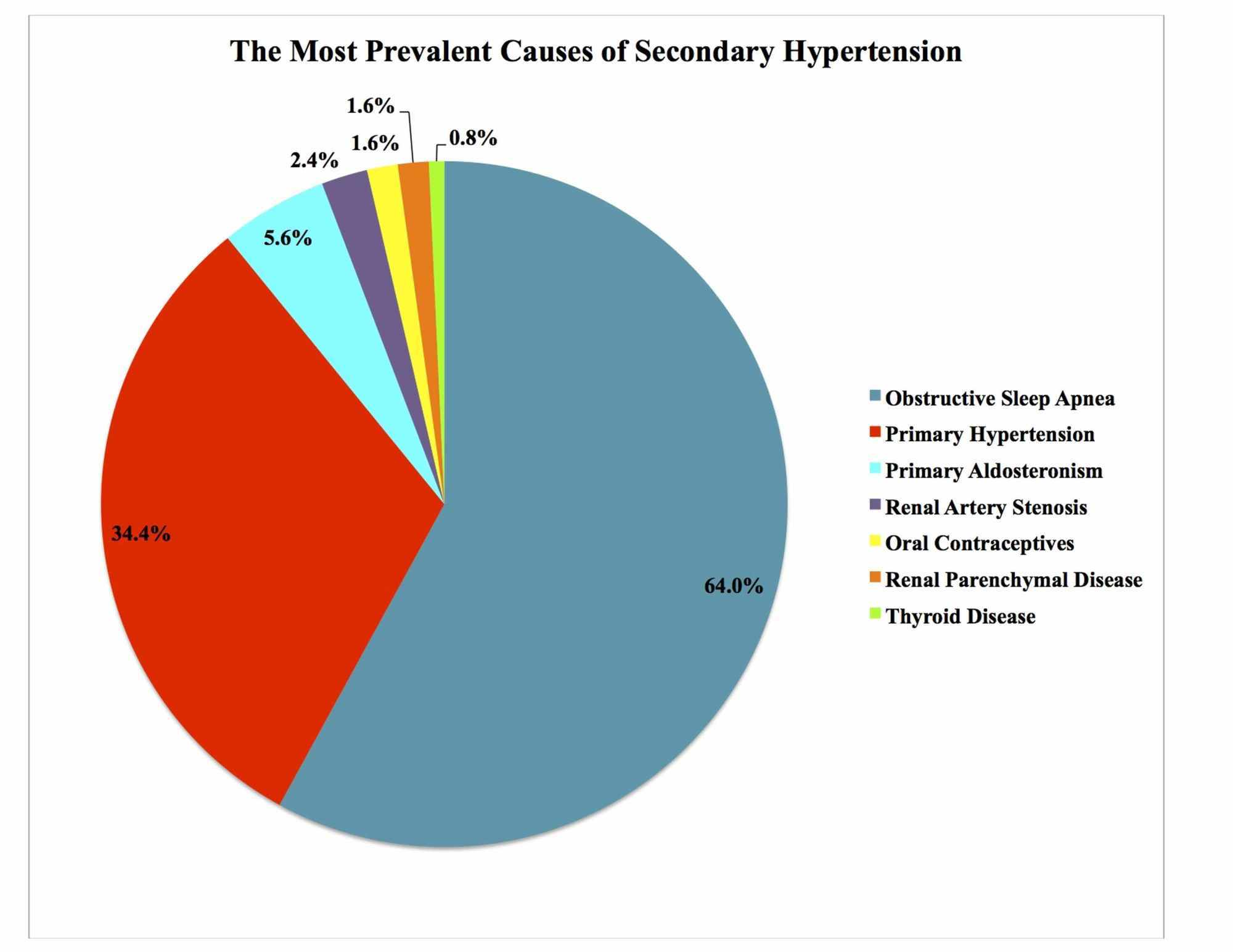 va-rating-for-hypertension-high-blood-pressure-explained