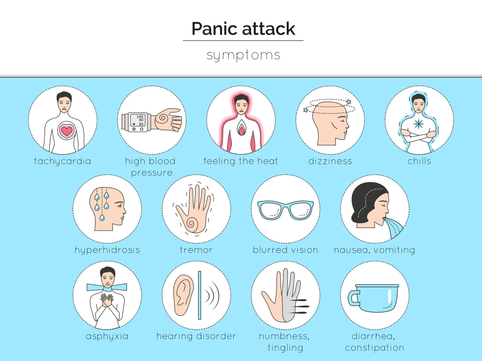 Va Anxiety Rating Chart 