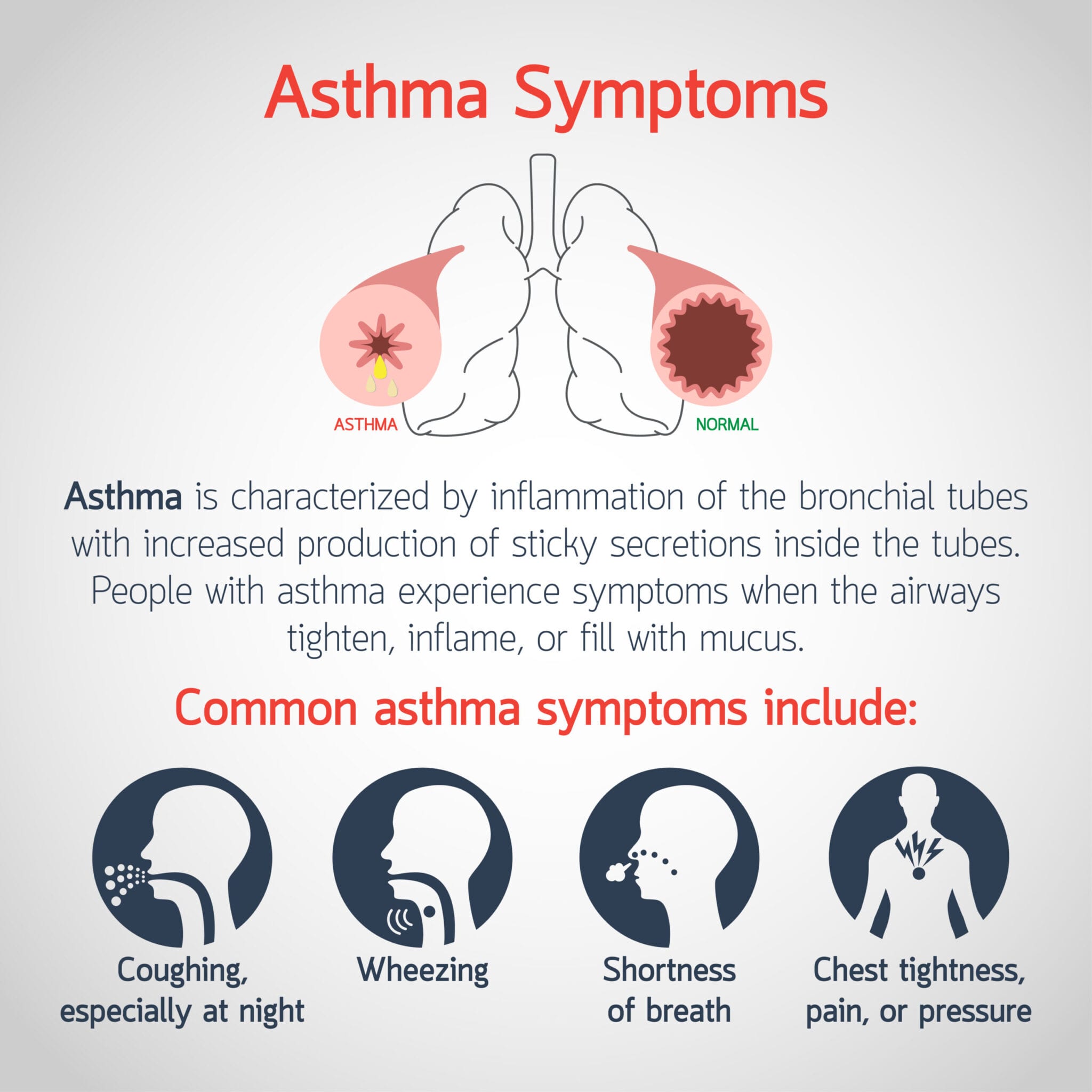 va-disability-rating-for-asthma-explained