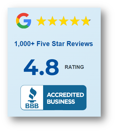 VA Claims Insider Average Reviews Rating of 4.8 Stars