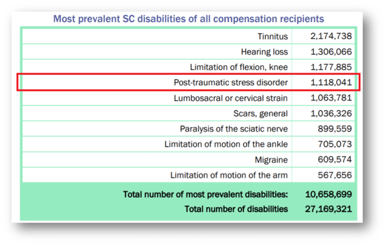 how-to-get-a-va-ptsd-increase-from-50-to-70-the-insider-s-guide