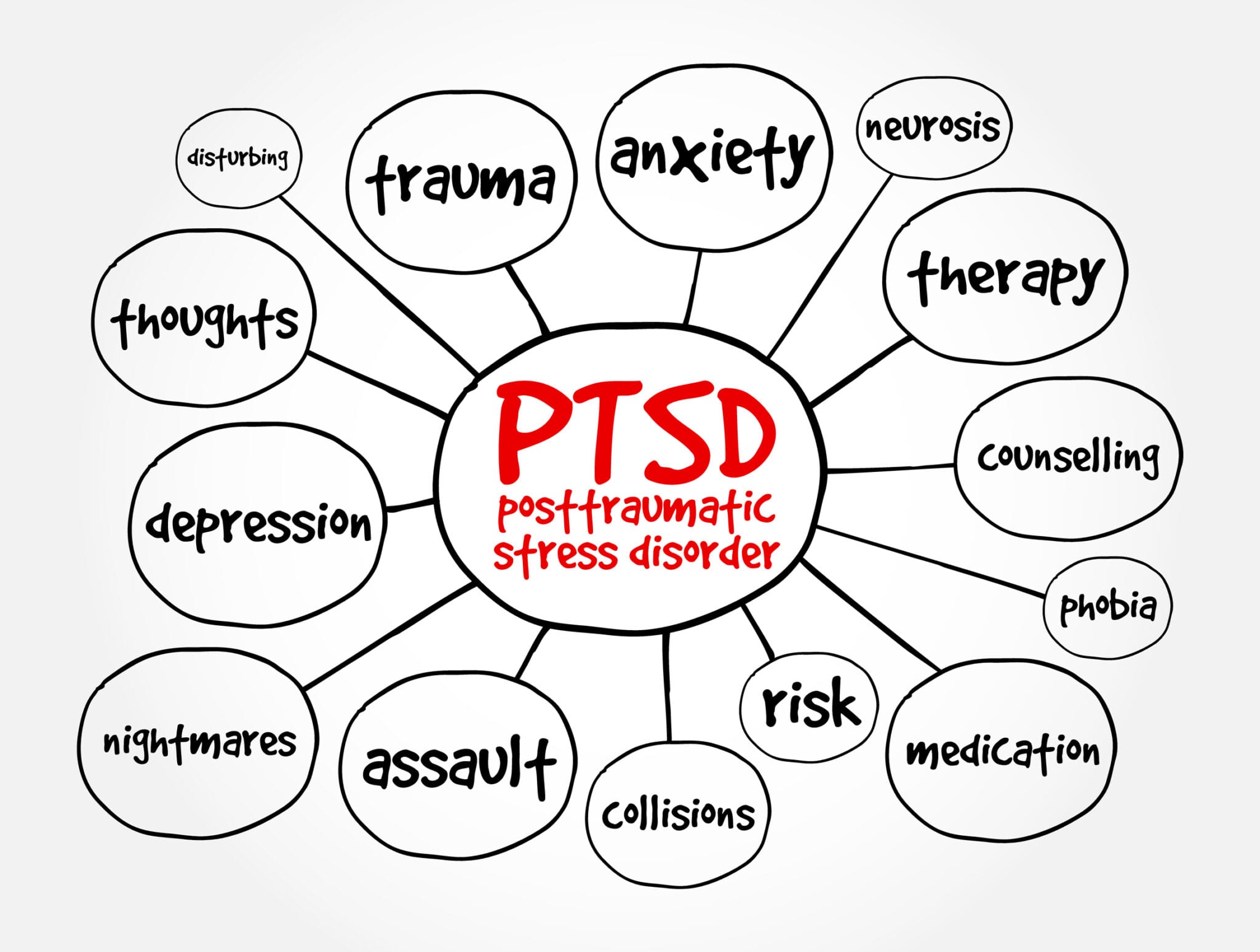 how-to-get-a-va-ptsd-increase-from-50-to-70-the-insider-s-guide