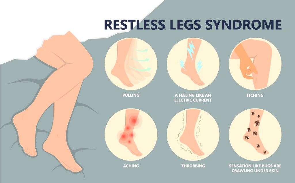 Restless leg syndrome symptoms infographic.