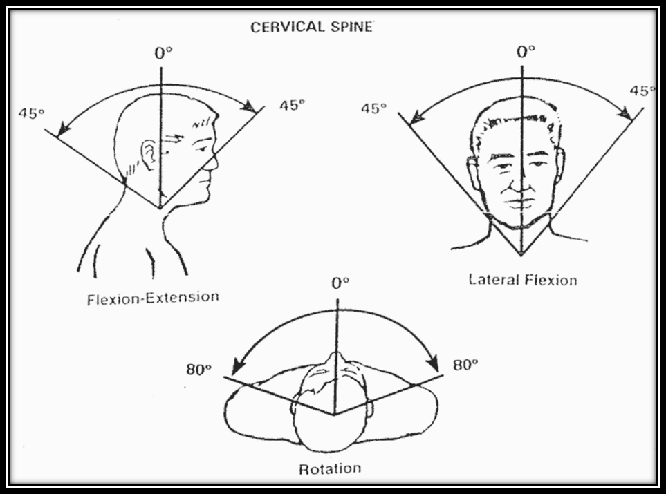 Cervical Spine Limitation of Range of Motion Exam