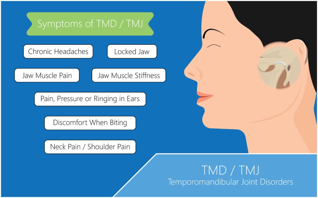Temporomandibular Disorder is a common VA claim