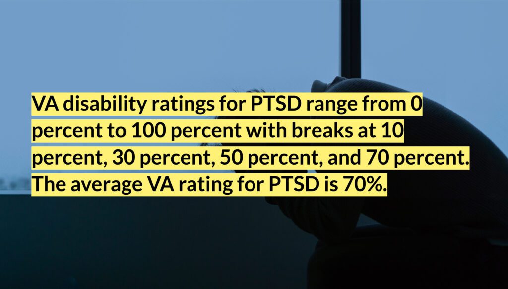 VA Disability Rating for PTSD
