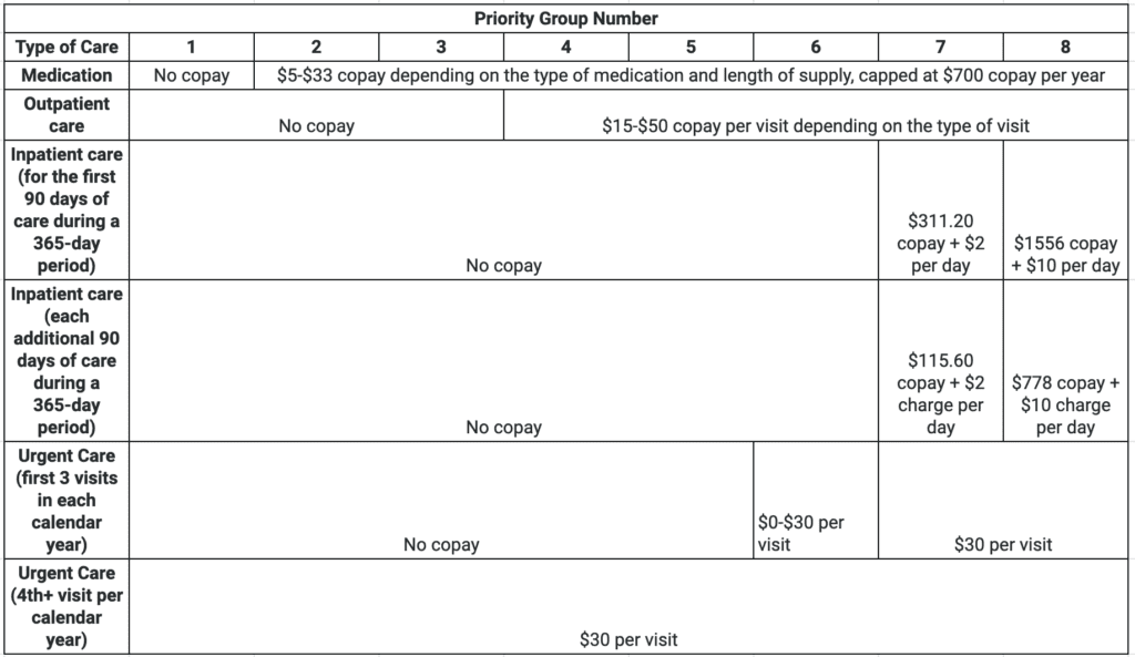 iority Group Number for 2022