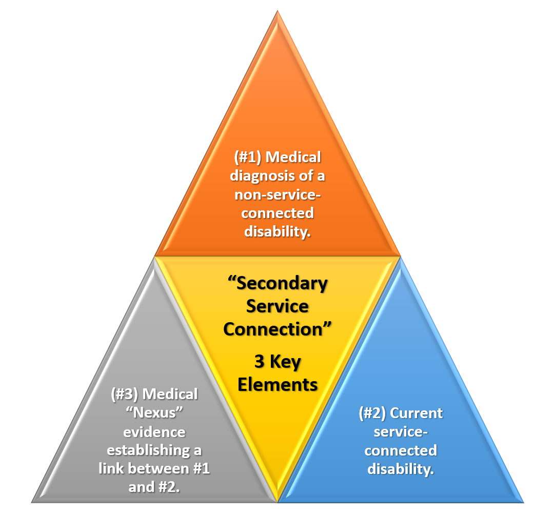 top-3-tips-to-service-connect-migraines-secondary-to-tinnitus-the