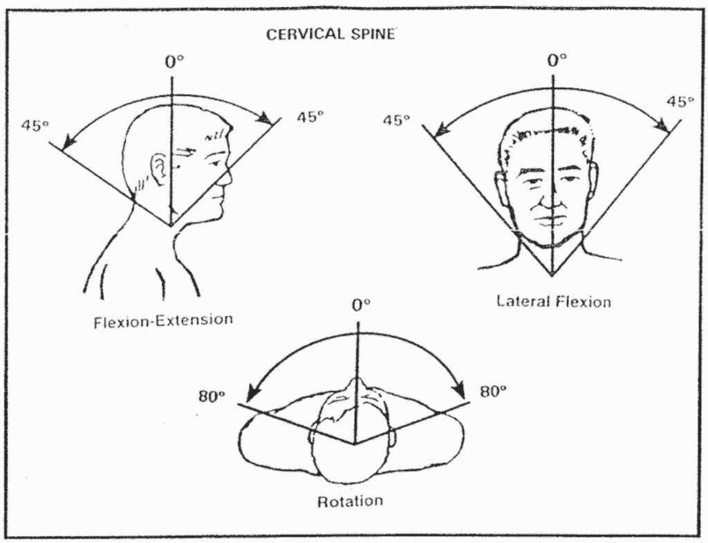 Cervical Spine Range of Motion Test