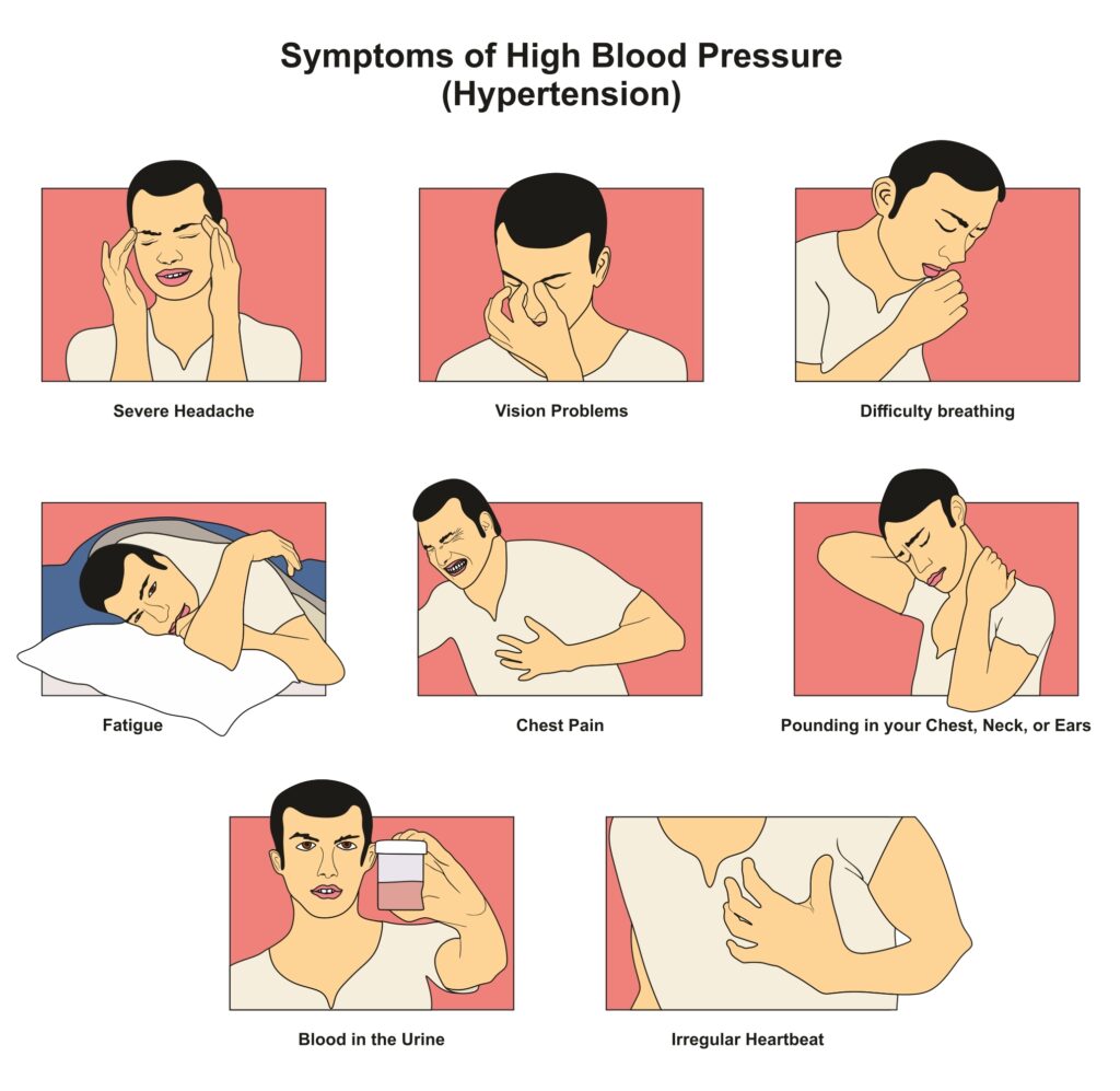 Common Signs and Symptoms of High Blood Pressure infographic.