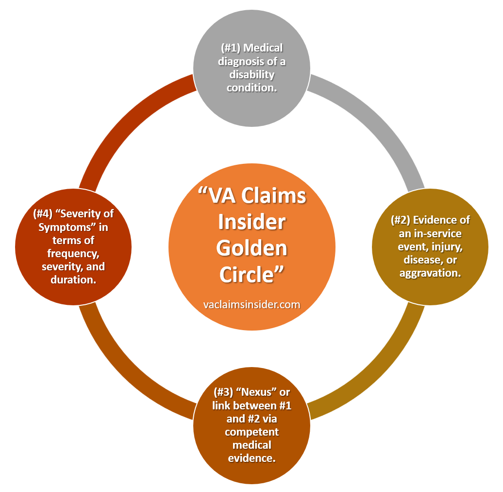 VA Claims Insider Golden Circle: 4 Steps to Get Your VA Claim Approved