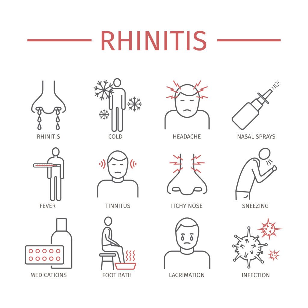 Rhinitis VA Rating Signs and Symptoms