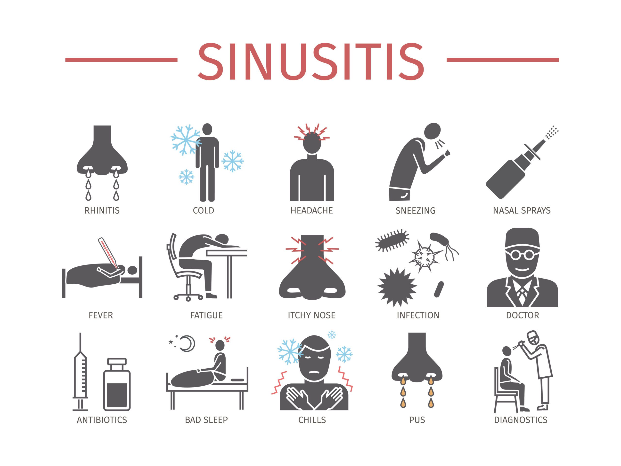 Sinusitis Symptoms for VA Disability